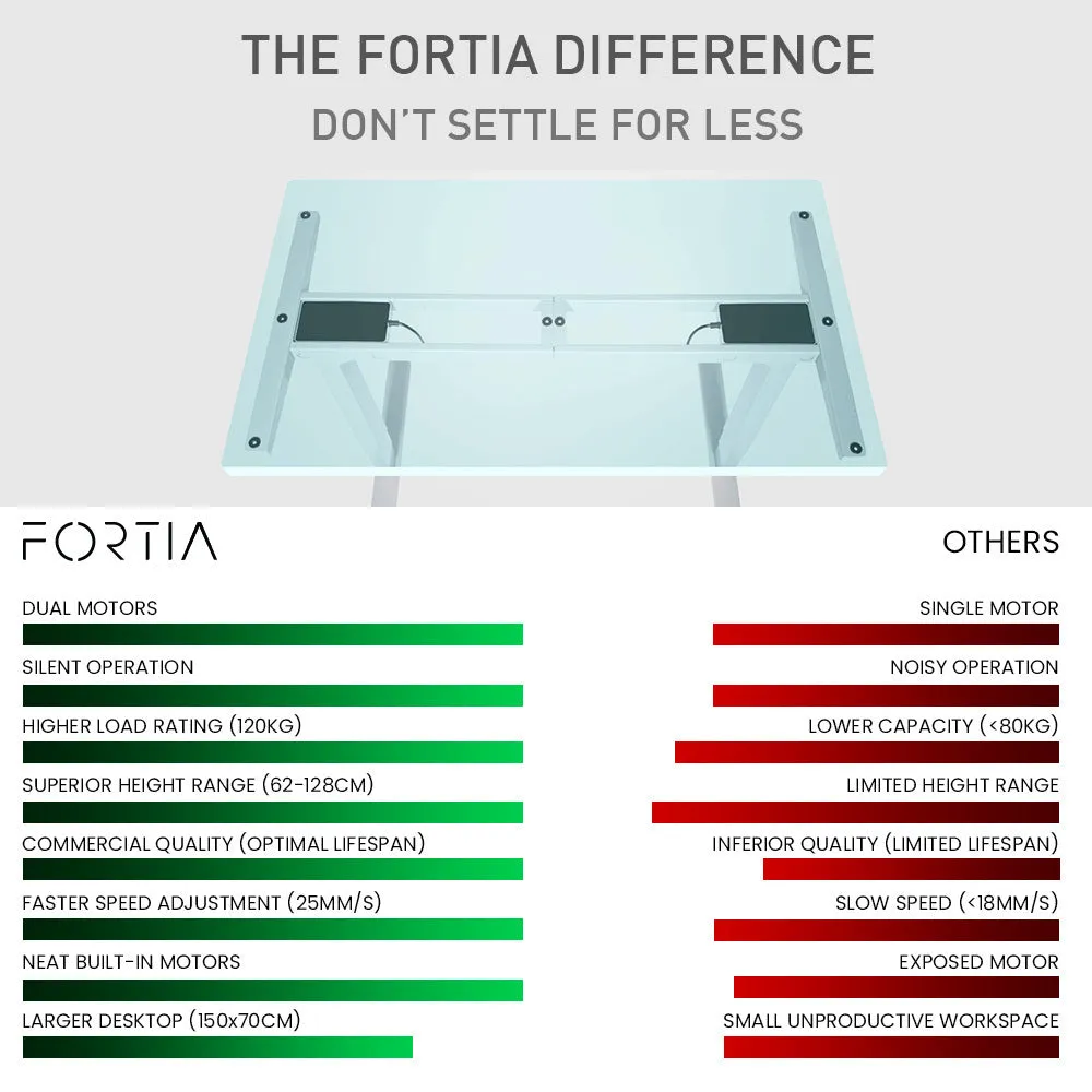 Dual Motor Electric Standing Desk 150x70cm, 62-128cm Adjustable, Black | FORTIA