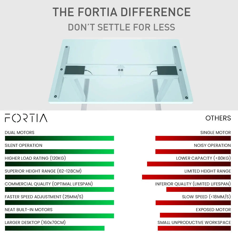 Dual Motor Electric Standing Desk, 160x75cm, 120kg Load, Fortia