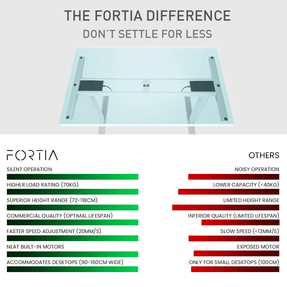 Motorised Height Adjustable Desk Frame, 70kg Load, Silver - FORTIA